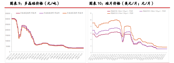 西南开启大规模减产节奏 工业硅终端需求仍难提振