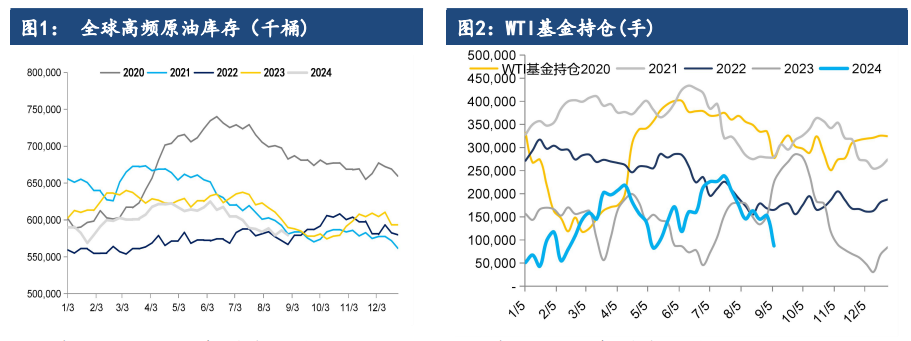 中东局势有所降温 原油价格或将延续弱势