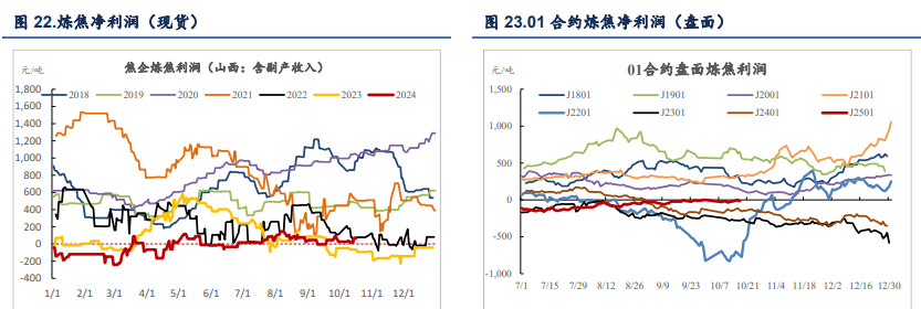 钢材下游心态依旧悲观 双焦价格震荡回落