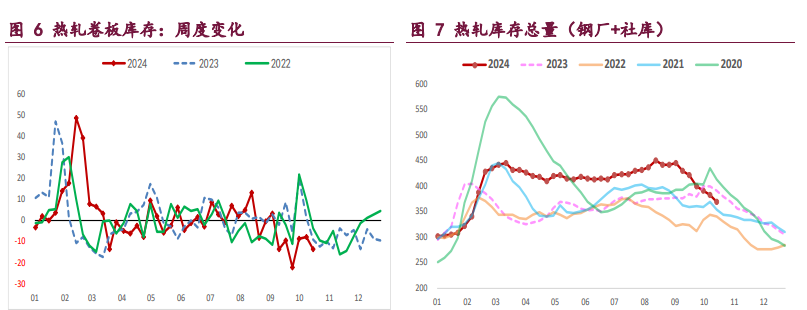 螺纹钢政策利好效应趋弱 铁矿石需求增量空间受限