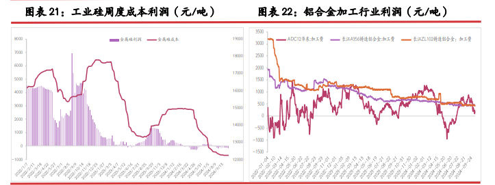 西南开启大规模减产节奏 工业硅终端需求仍难提振