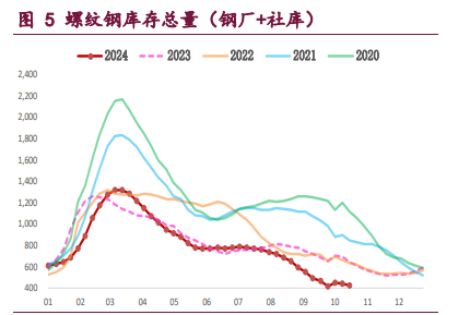 螺纹钢政策利好效应趋弱 铁矿石需求增量空间受限