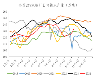 宏观情绪再度转弱 铁矿石价格震荡偏弱运行