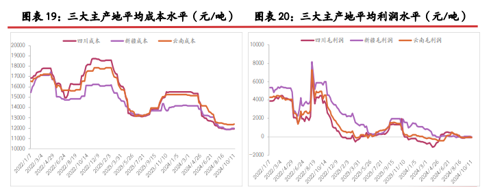 西南开启大规模减产节奏 工业硅终端需求仍难提振