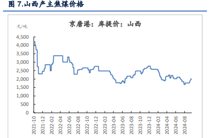 钢材下游心态依旧悲观 双焦价格震荡回落