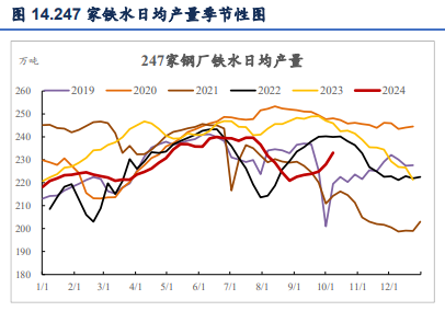 钢材下游心态依旧悲观 双焦价格震荡回落