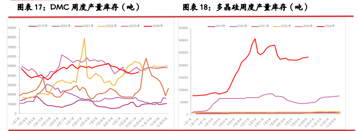 西南开启大规模减产节奏 工业硅终端需求仍难提振