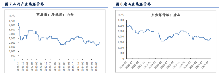 钢材下游心态依旧悲观 双焦价格震荡回落