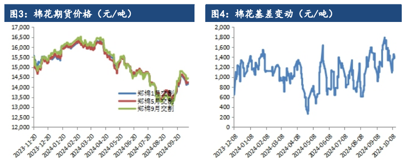 棉花维持供大于求格局 关注前期缺口支撑