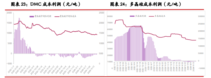 西南开启大规模减产节奏 工业硅终端需求仍难提振