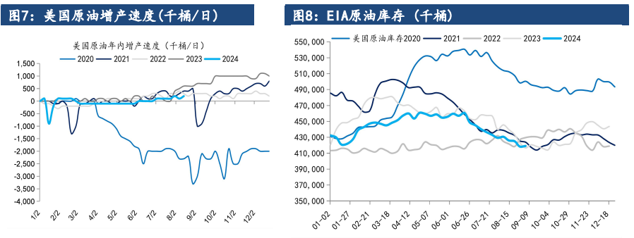 中东局势有所降温 原油价格或将延续弱势