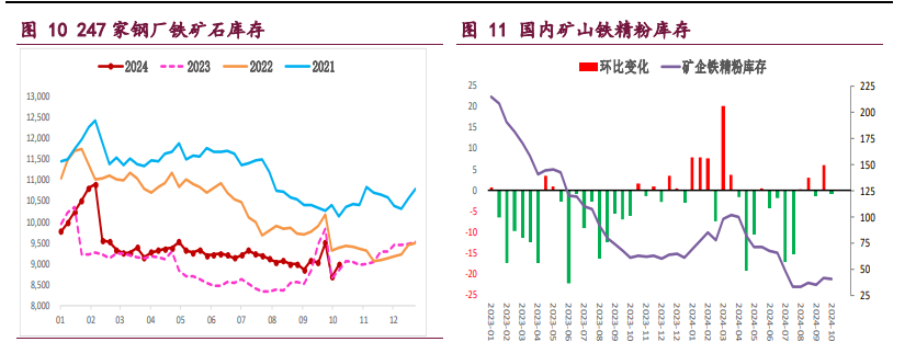 螺纹钢政策利好效应趋弱 铁矿石需求增量空间受限