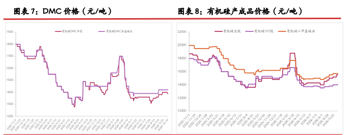 西南开启大规模减产节奏 工业硅终端需求仍难提振