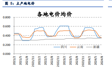 工业硅基本面仍偏弱势 供大于求格局仍存