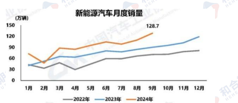 政策效应不断显现 沪铜短期高位震荡运行