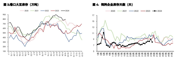 豆粕期价呈区间震荡偏空 油脂运行中枢提升