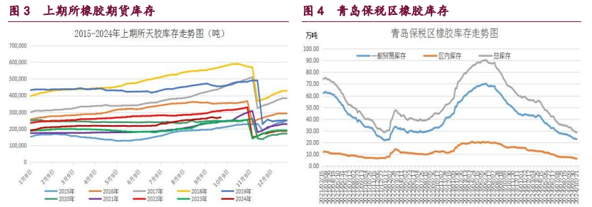 橡胶市场转入偏空氛围 甲醇利多因素逐渐消化