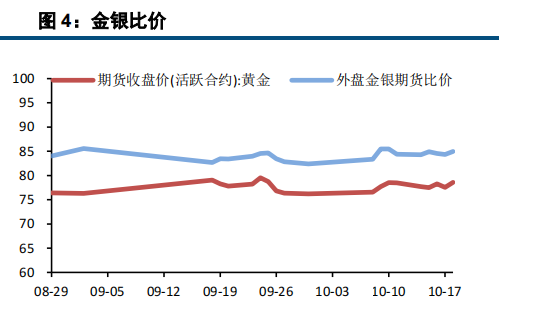 美国财政可持续性担忧进一步增强 贵金属价格表现强劲