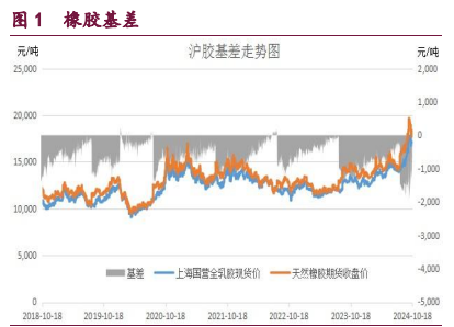 橡胶市场转入偏空氛围 甲醇利多因素逐渐消化