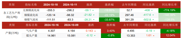 市场情绪不佳 尿素需求延续低位水平