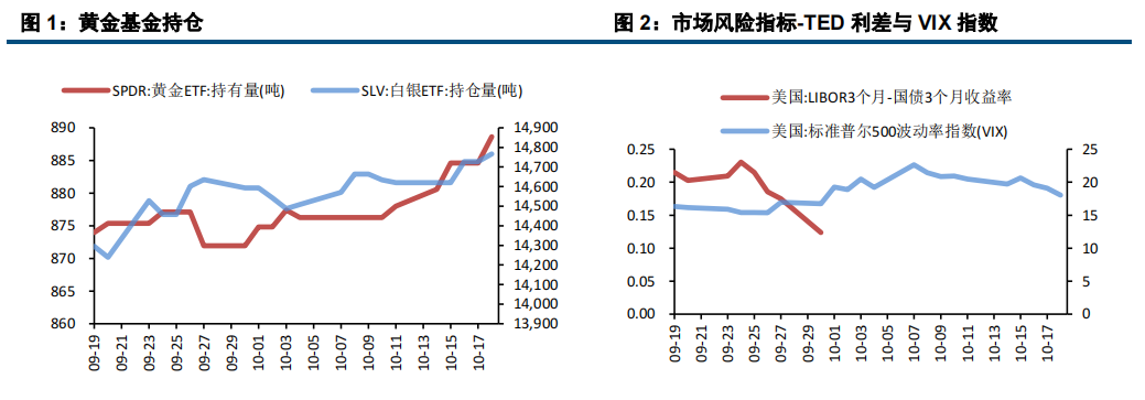 美国财政可持续性担忧进一步增强 贵金属价格表现强劲