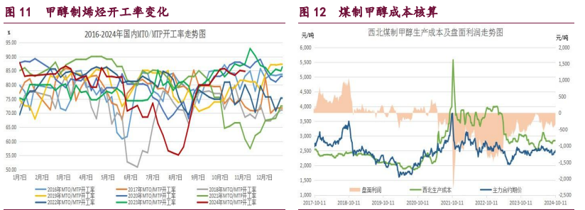 橡胶市场转入偏空氛围 甲醇利多因素逐渐消化