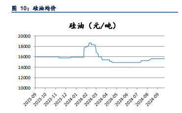 工业硅基本面仍偏弱势 供大于求格局仍存