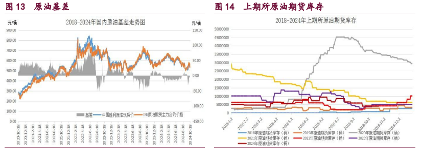 橡胶市场转入偏空氛围 甲醇利多因素逐渐消化