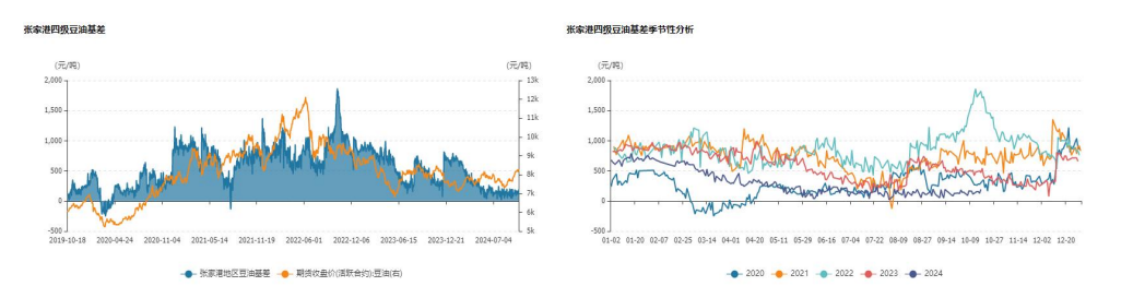 豆油市场供需格局转紧 油脂期价或宽幅震荡