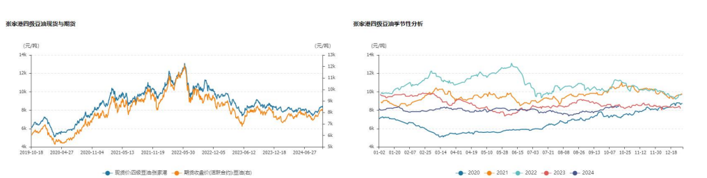 豆油市场供需格局转紧 油脂期价或宽幅震荡