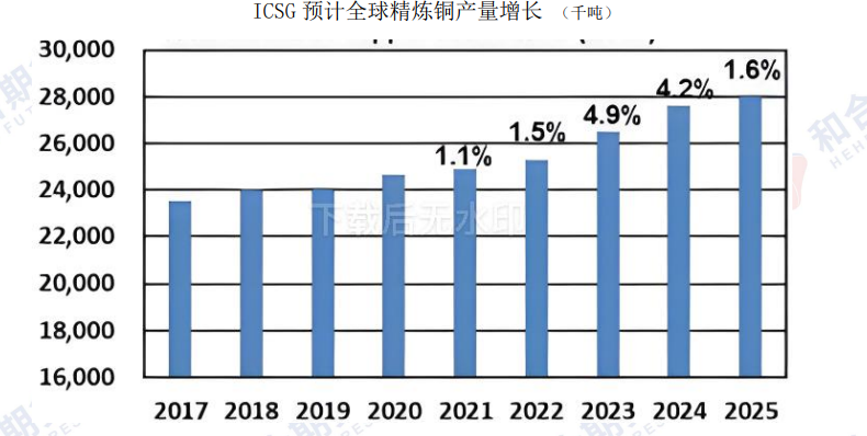 政策效应不断显现 沪铜短期高位震荡运行