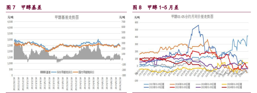 橡胶市场转入偏空氛围 甲醇利多因素逐渐消化