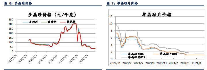 工业硅基本面仍偏弱势 供大于求格局仍存