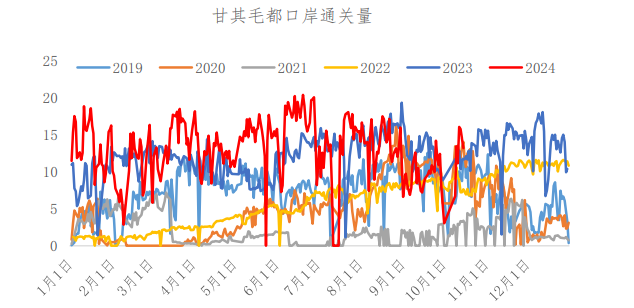 焦煤终端需求未得到有力提振 价格或将面临向下修正