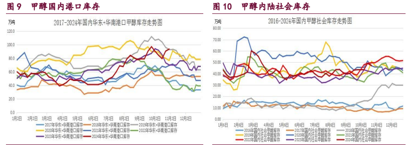 橡胶市场转入偏空氛围 甲醇利多因素逐渐消化