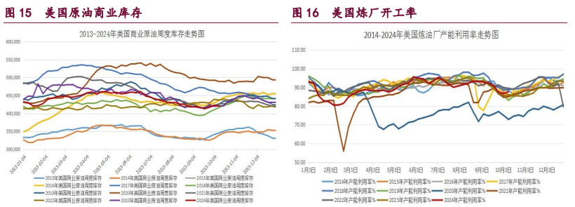 橡胶市场转入偏空氛围 甲醇利多因素逐渐消化