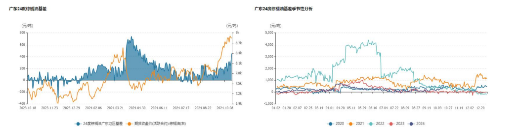 豆油市场供需格局转紧 油脂期价或宽幅震荡