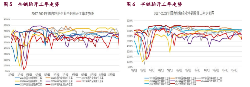 橡胶市场转入偏空氛围 甲醇利多因素逐渐消化