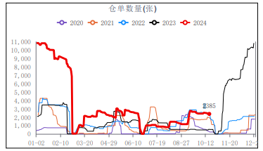 市场情绪不佳 尿素需求延续低位水平