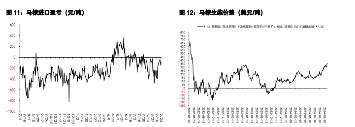 豆粕期价呈区间震荡偏空 油脂运行中枢提升