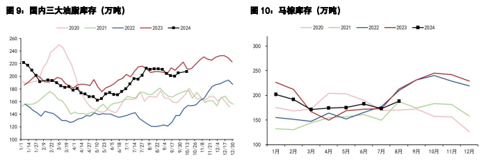 豆粕期价呈区间震荡偏空 油脂运行中枢提升