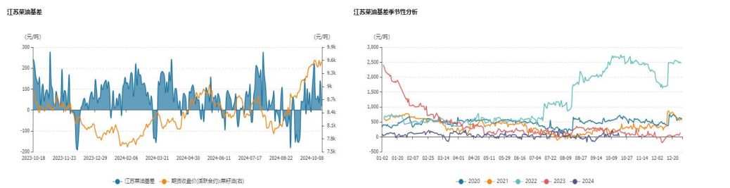 豆油市场供需格局转紧 油脂期价或宽幅震荡