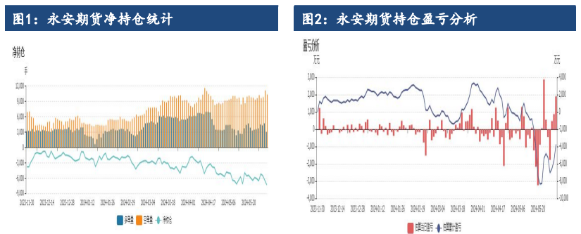 沪镍过剩压力逐渐凸显 价格维持低位震荡