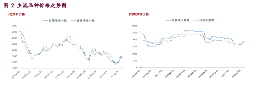 双焦宏观驱动放缓 价格或维持震荡运行