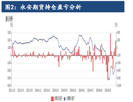 沪镍过剩压力逐渐凸显 价格维持低位震荡