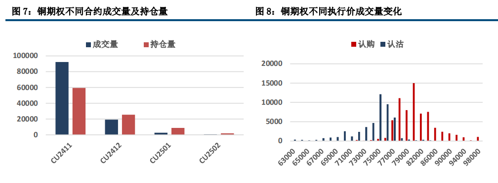 美元走强 铜价回调为主