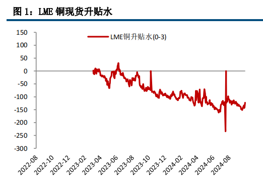 美元走强 铜价回调为主