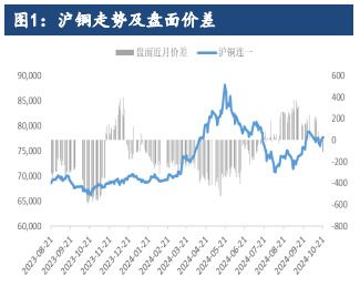 A股延续强势 沪铜价格跌幅收窄