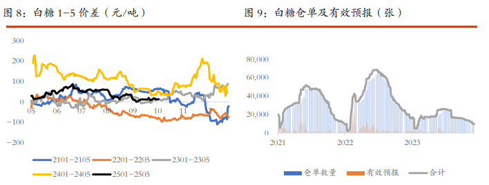 棉花窄幅震荡为主 白糖维持区间偏弱