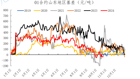 尿素缺乏利好提振 价格承压震荡运行